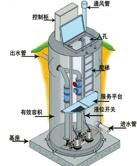 驻马店一体化污水提升泵内部结构图